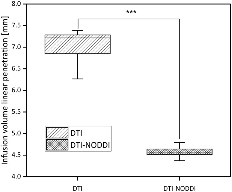 Figure 7