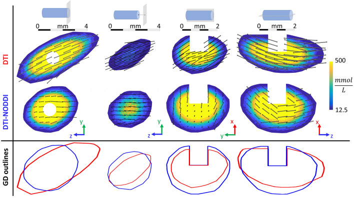 Figure 5