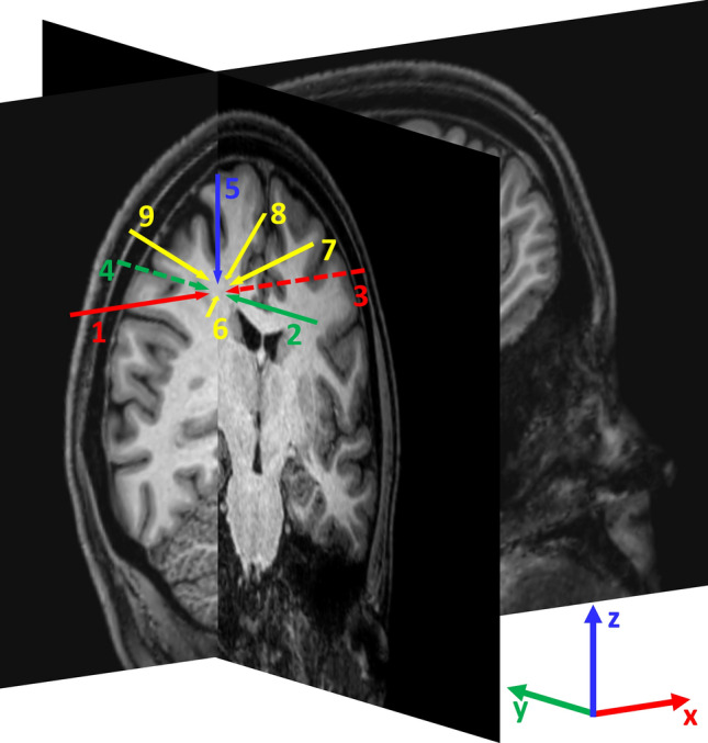 Figure 3