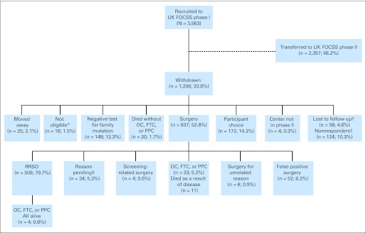 Fig 1.