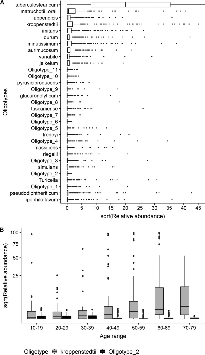 FIG 6