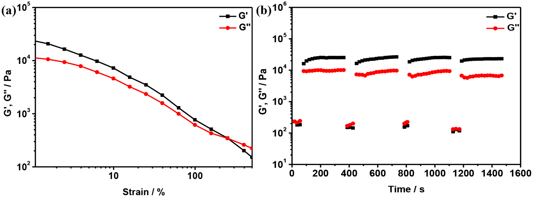 Figure 7.