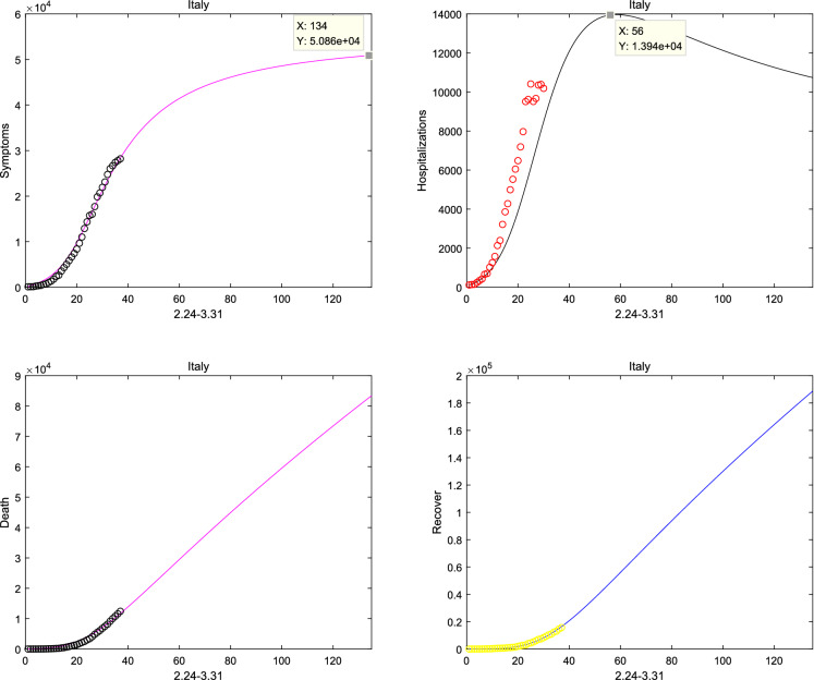 Fig. 13