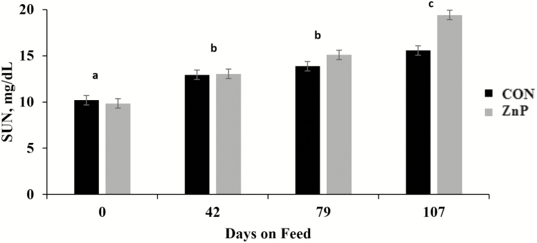 Figure 6.