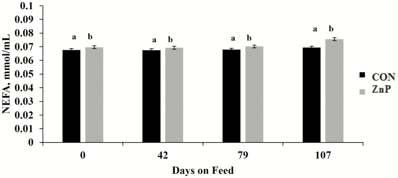 Figure 5.