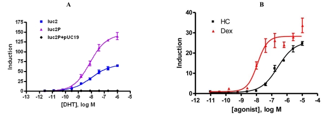 Fig. (2)