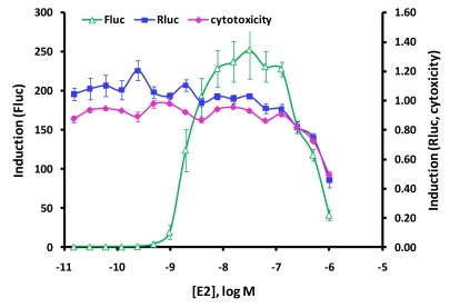 Fig. (5)