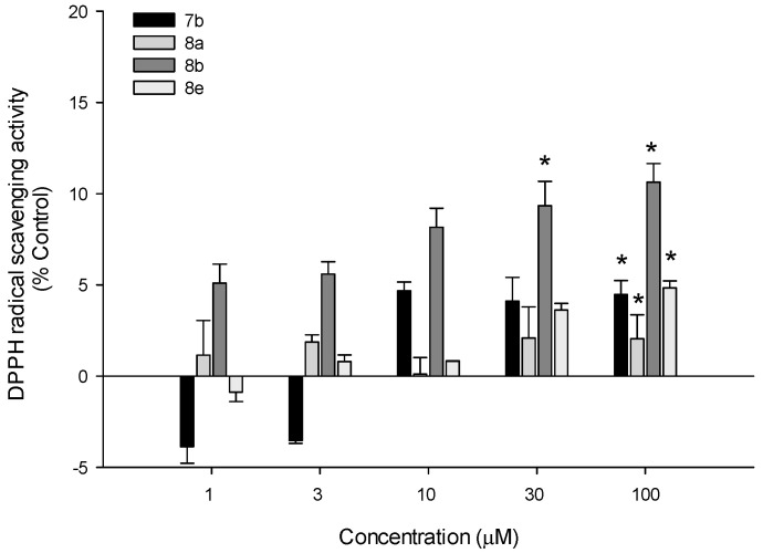 Figure 14