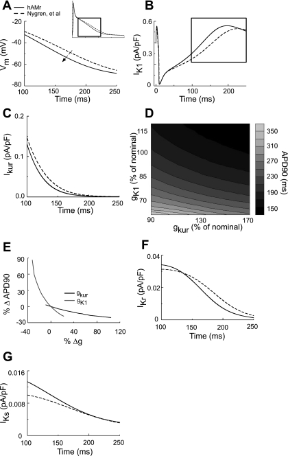 Fig. 8.