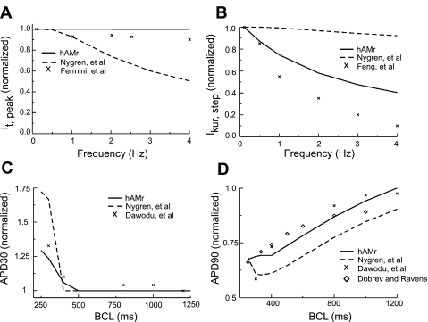 Fig. 9.