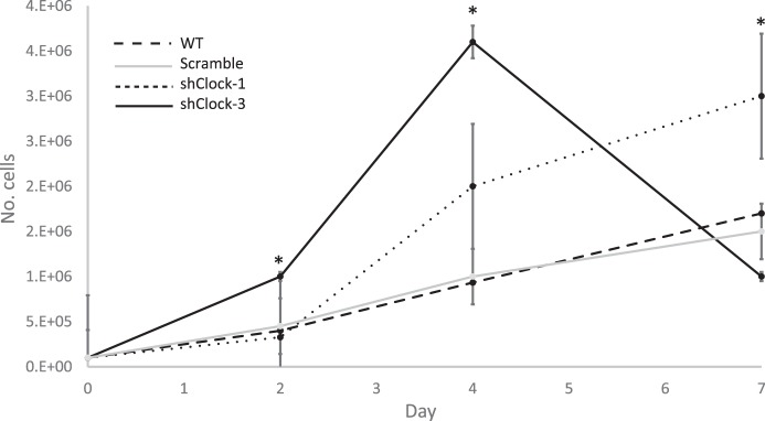 Fig. 3.