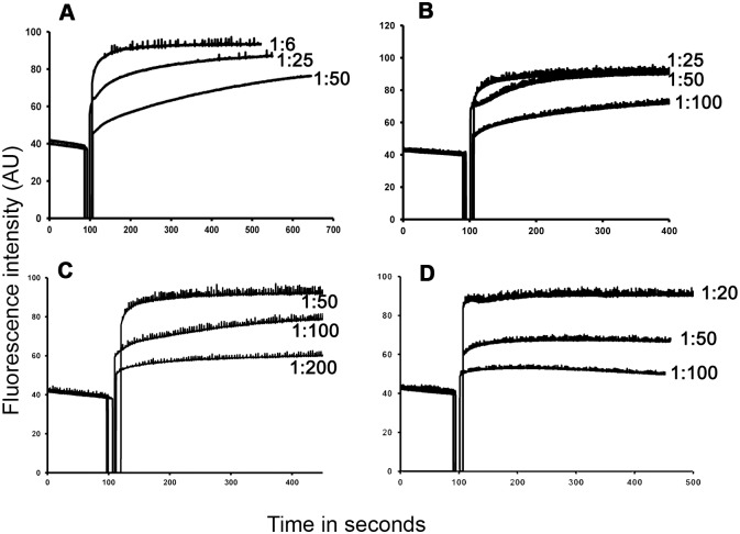 Fig 6