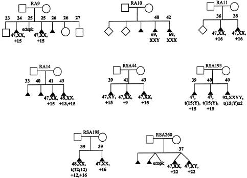 Figure  1