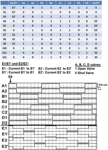 Fig. 7