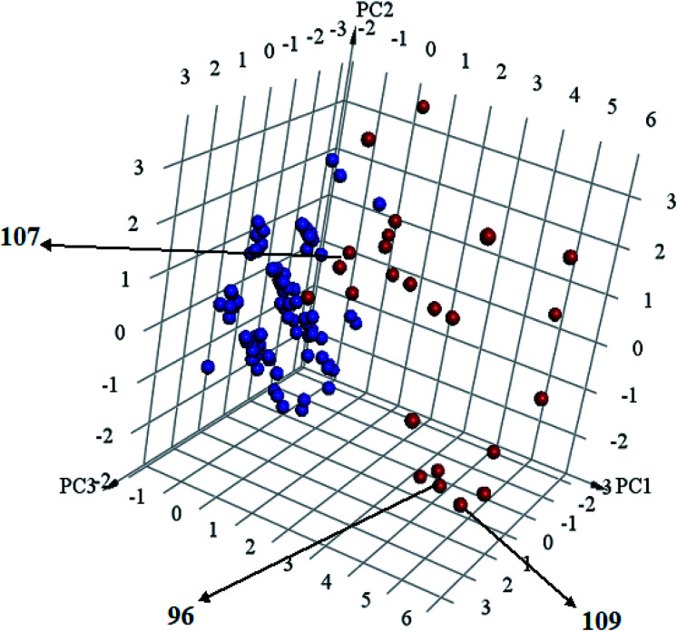 Fig. 8