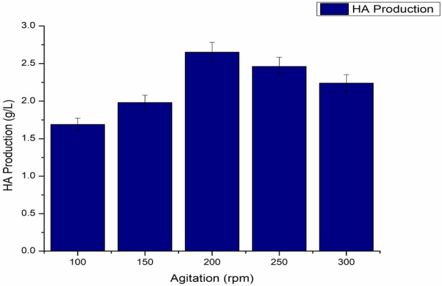 Fig. 13