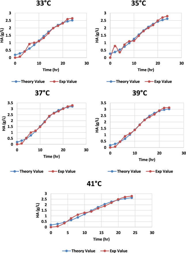 Fig. 12