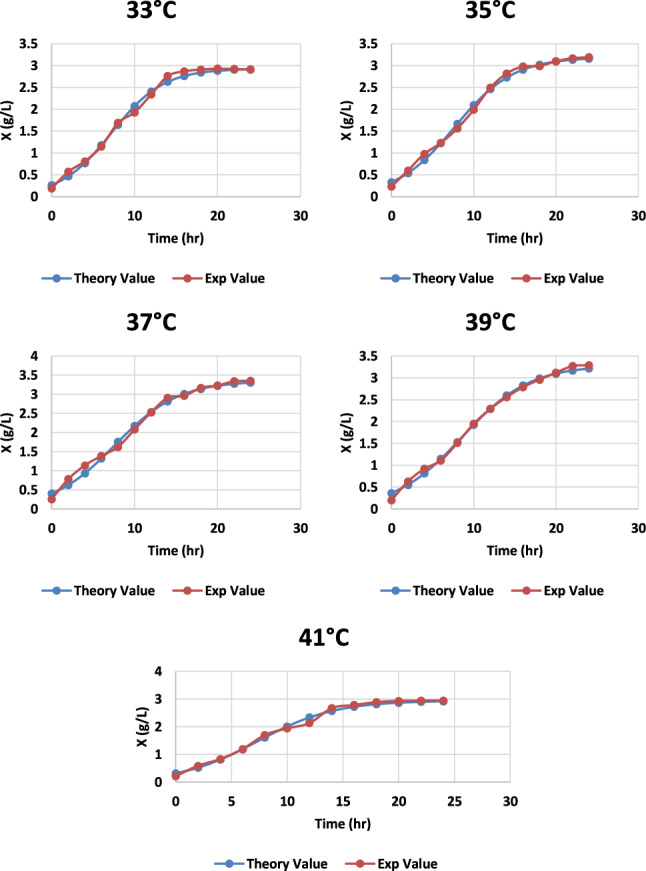 Fig. 11