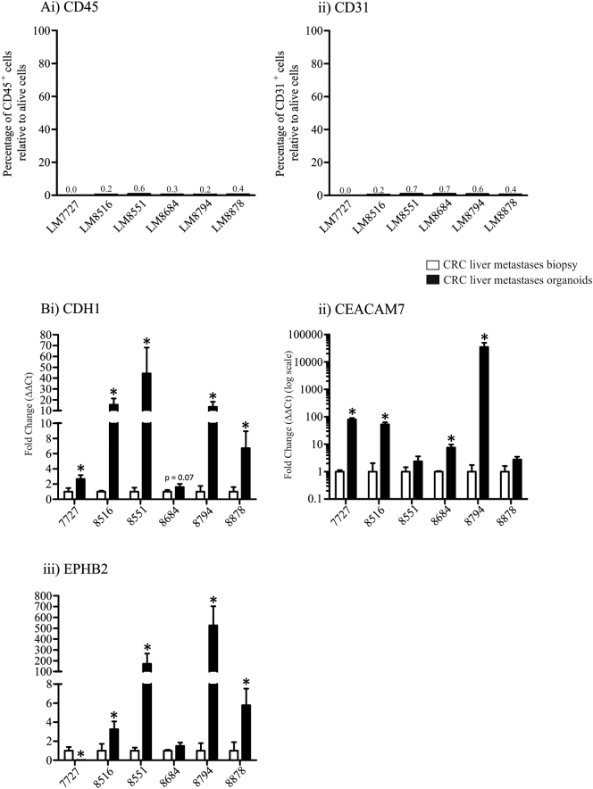 Supplementary Fig. 2