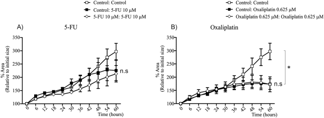 Supplementary Fig. 3