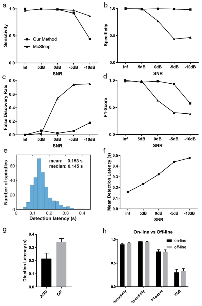 Figure 7.