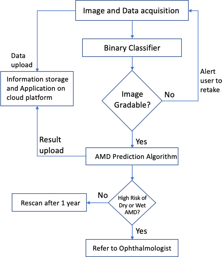 Figure 1.