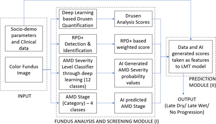 Figure 2.