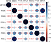 Figures 1 depicts the Pearson correlation analysis with seven columns, namely, 2-(N-methyl-perfluorooctane sulfonamido) acetic acid, perfluorodecanoic acid, perfluorohexane sulfonate acid, perfluorononanoic acid, perfluorooctanoic acid, perfluorooctane sulfonic acid, and perfluoroundecanoic acid, and seven rows, namely, 2-(N-methyl-perfluorooctane sulfonamido) acetic acid, perfluorodecanoic acid, perfluorohexane sulfonate acid, perfluorononanoic acid, perfluorooctanoic acid, perfluorooctane sulfonic acid, and perfluoroundecanoic acid. A color scale is ranging from negative 1 to 1 in increments of 0.2.