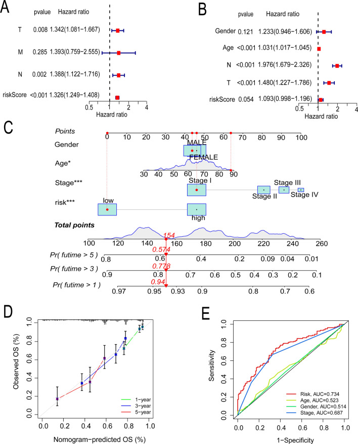 Fig. 4