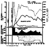 FIG. 15