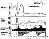 FIG. 9