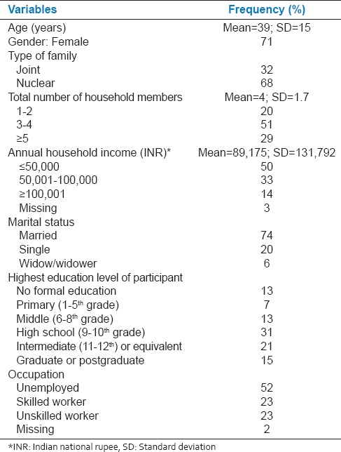 graphic file with name JNSBM-6-69-g001.jpg