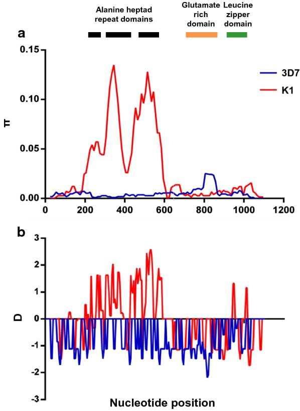 Fig. 6