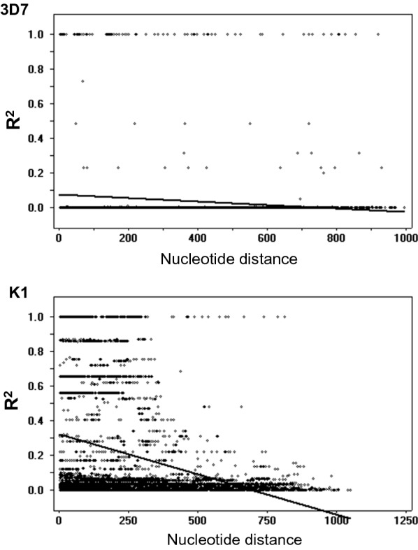 Fig. 7