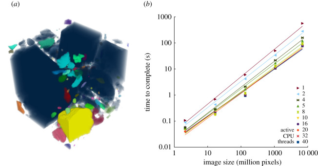 Figure 3. 