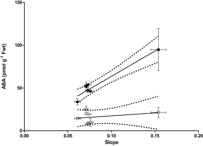 Fig. 10.