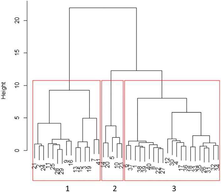 Fig. 8.