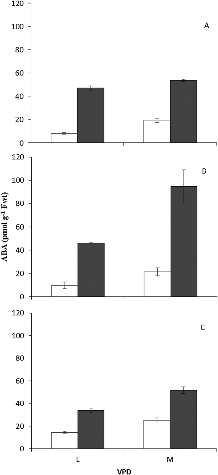 Fig. 9.