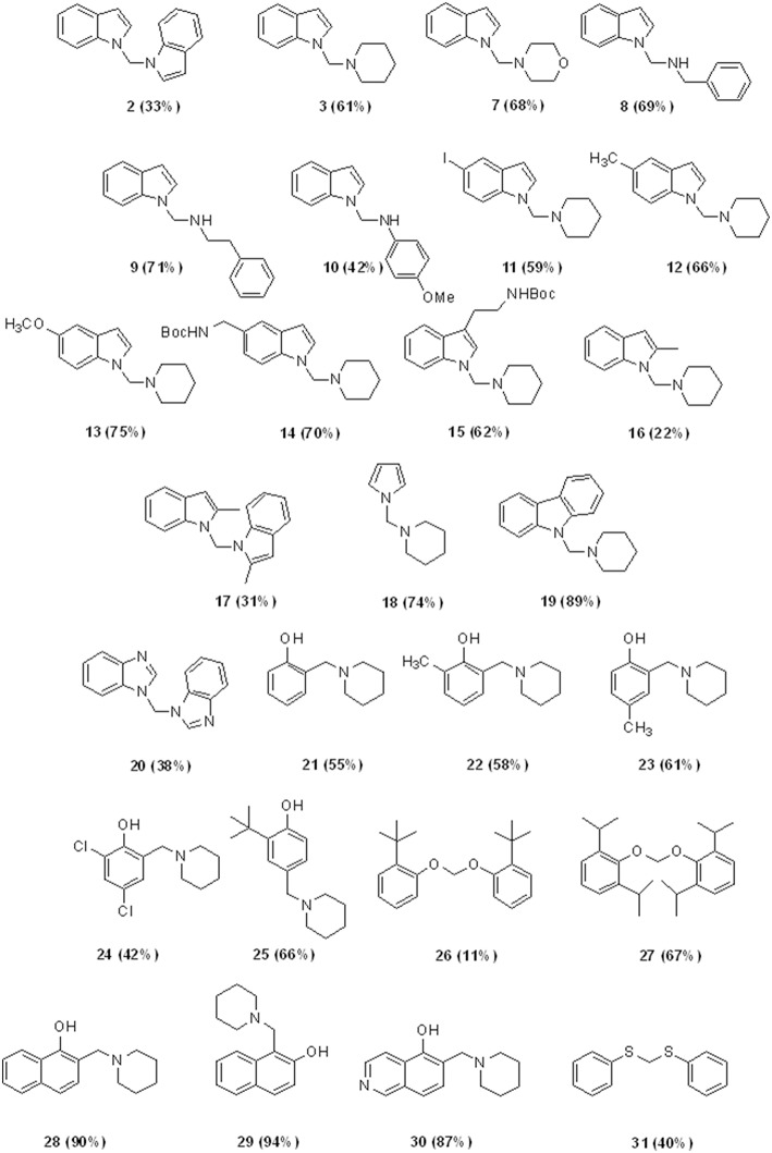 CHART 2