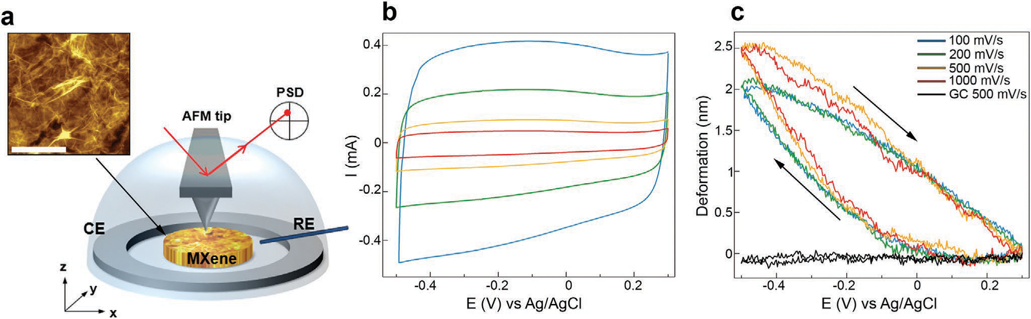 Figure 3.