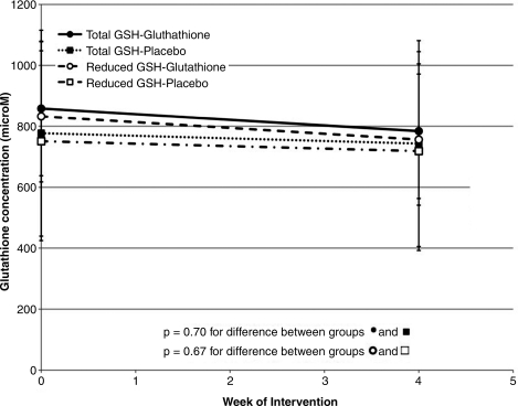 FIG. 3.