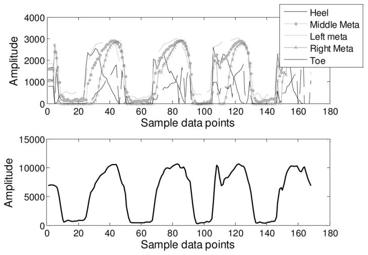 Fig. 2