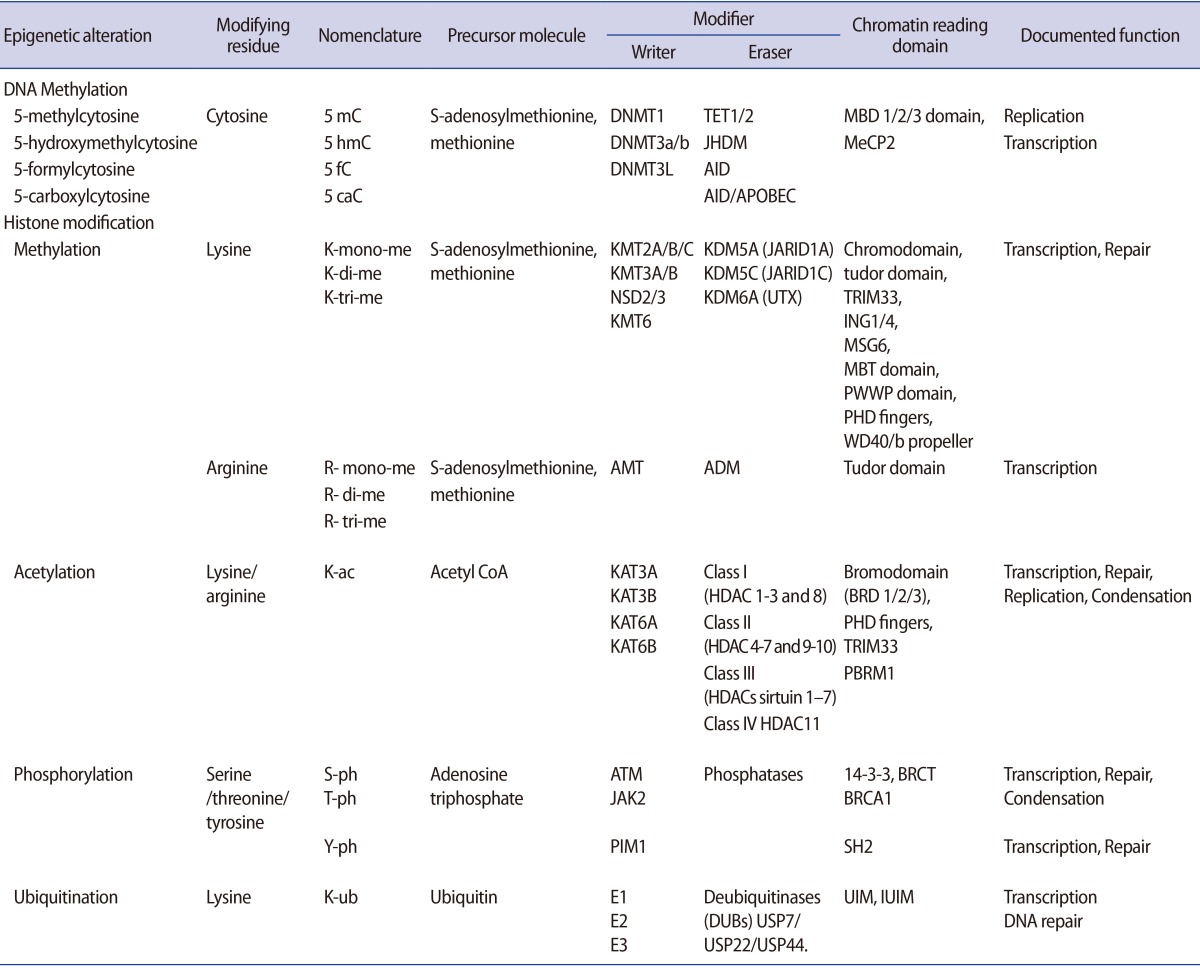 graphic file with name cerm-43-59-i001.jpg