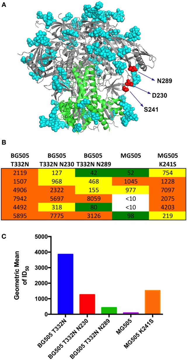 Figure 5