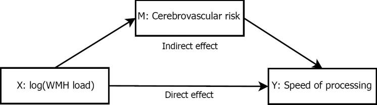 Fig. A.3