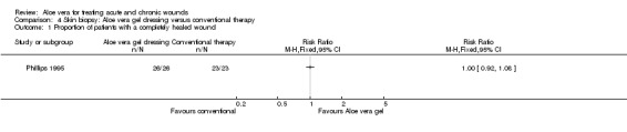 4.1
