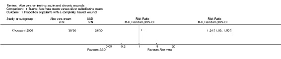 1.1
