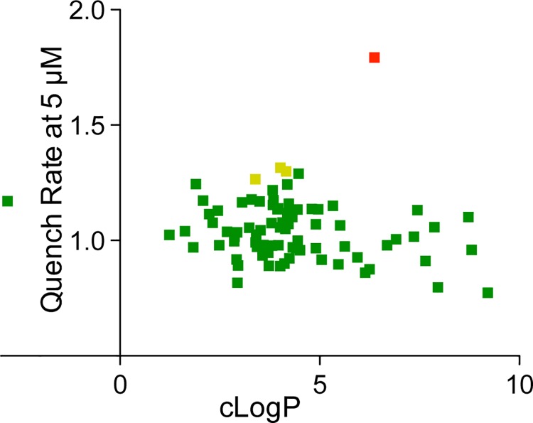 Fig 3