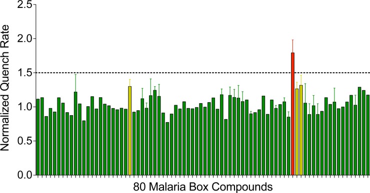 Fig 2