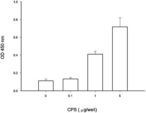 FIG. 8.